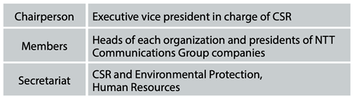 CSR Committee Members