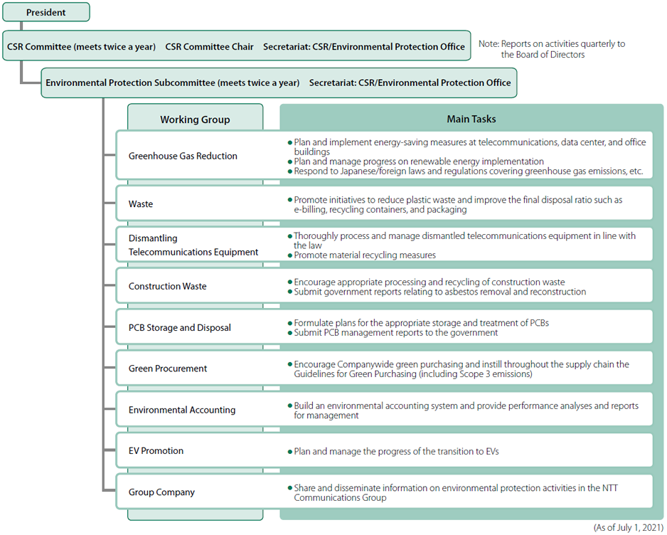 Environmental Protection Framework
