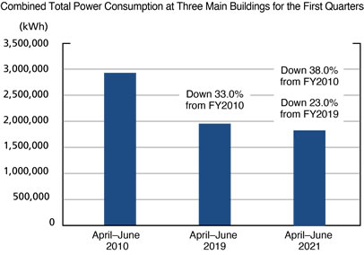 Saving Electricity in Offices2