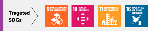Targeted SDGs