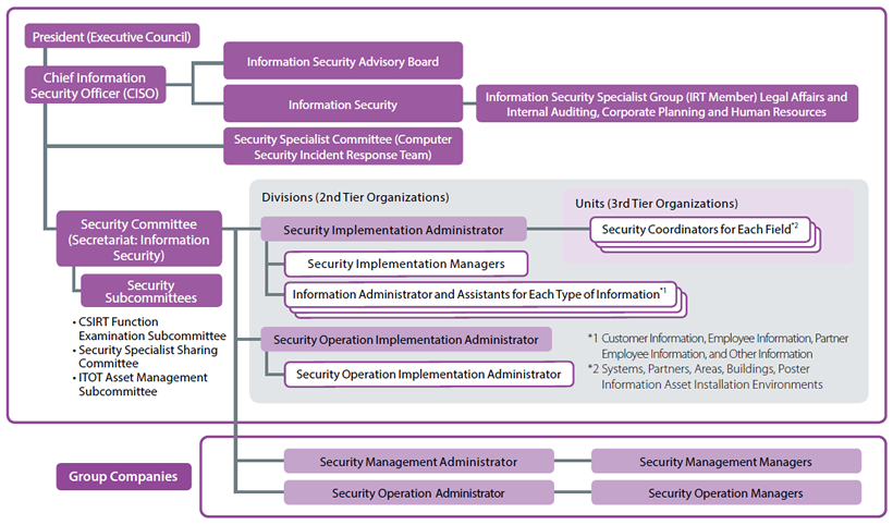Security Management Framework