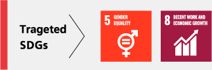 Targeted SDGs