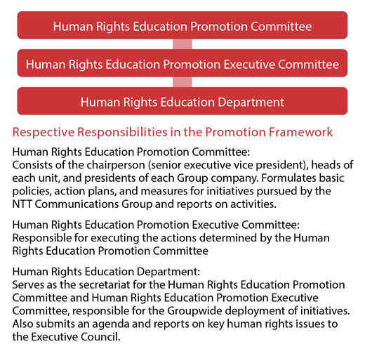 Basic Policy on Human Rights Education