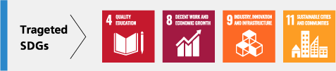 Targeted SDGs