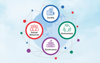 Sustainability Policy and Four Priority Areas