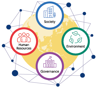 Society Environment Human Resources Governance
