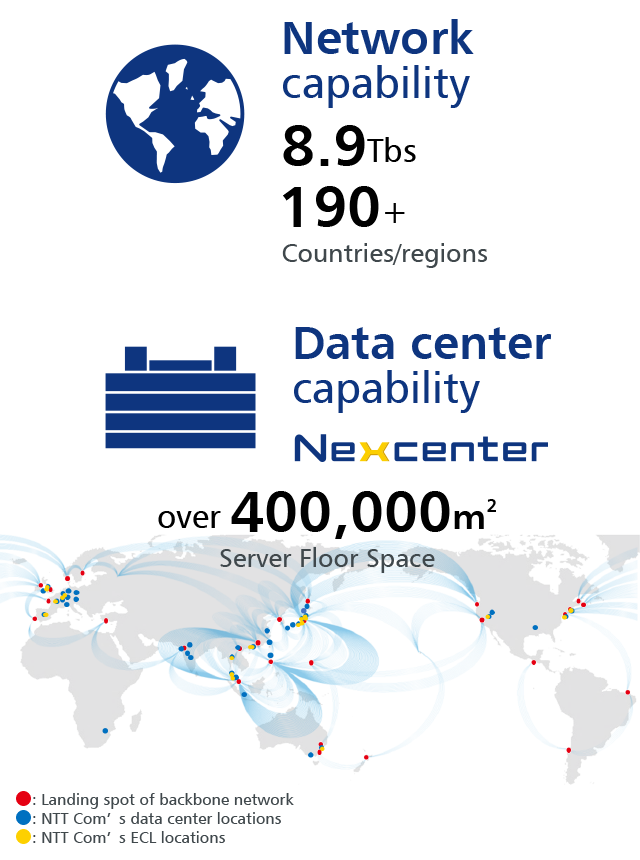 Global connectivity enables global hybrid IT environments