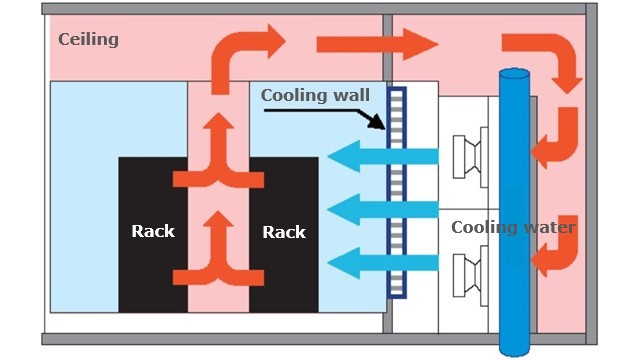 The latest energy-saving technology