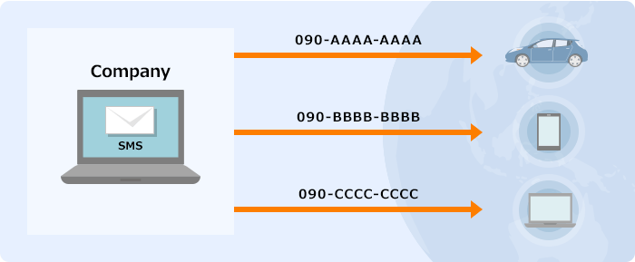 Companies for Which This Service Is Recommended