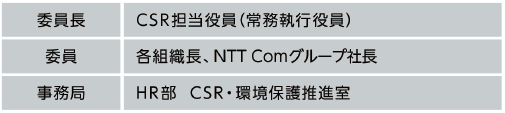 CSR委員会メンバー