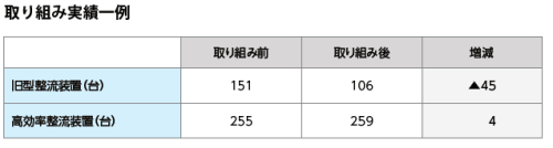 取り組み実績一例