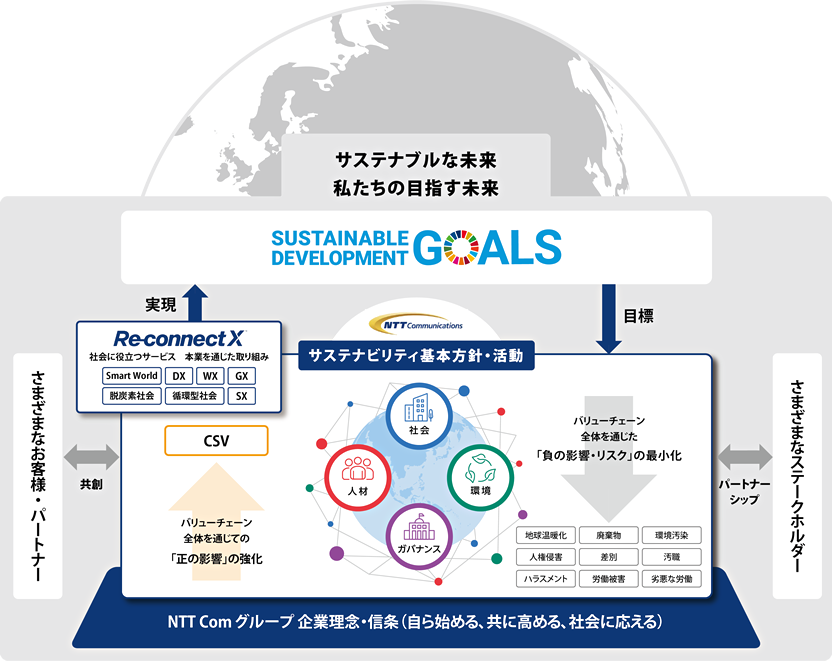 サステナブルな未来 私たちの目指す未来