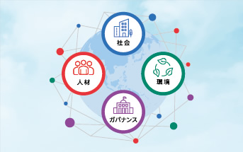 サステナビリティ基本方針
