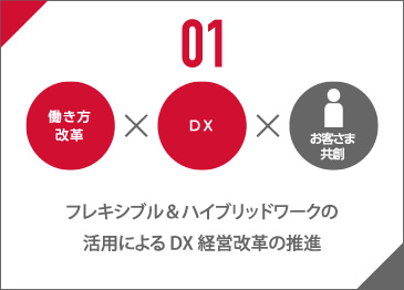 01 フレキシブル＆ハイブリッドワークの活用によるDX経営改革の推進
