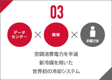 03 空調消費電力を半減新冷媒を用いた世界初の冷却システム