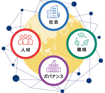 社会 環境 人材 ガバナンス