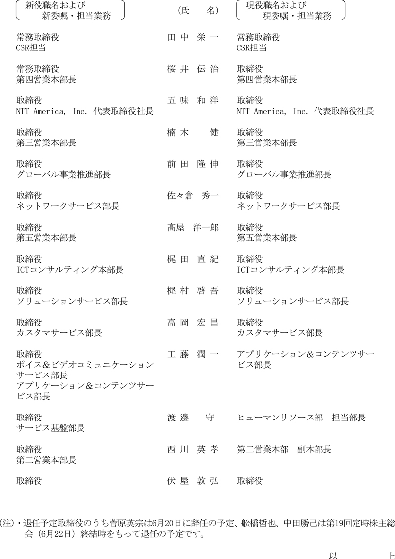 VIII.役員の異動