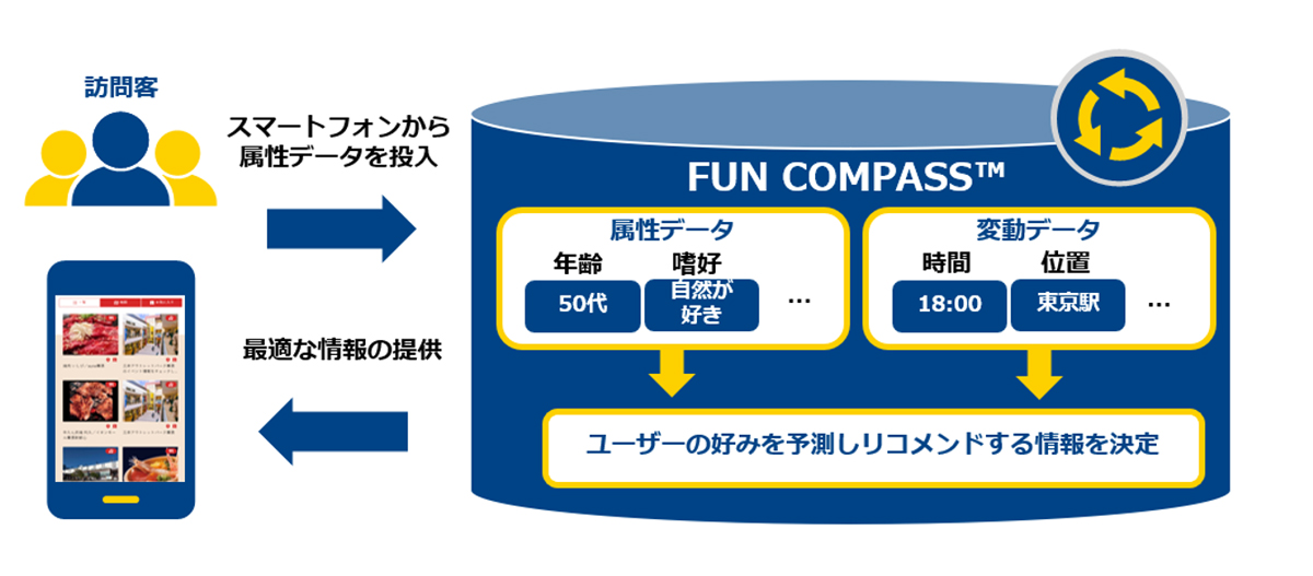 ＜本ソリューションの概要＞