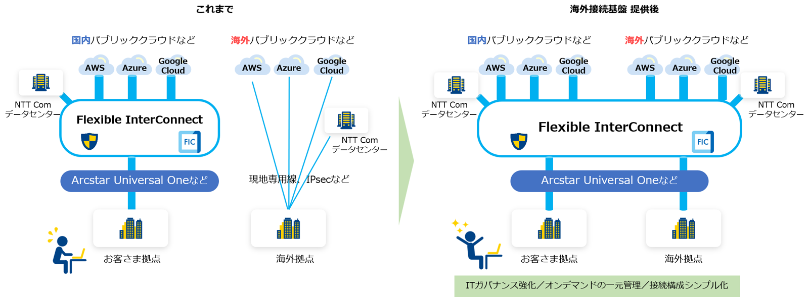 ＜イメージ図＞