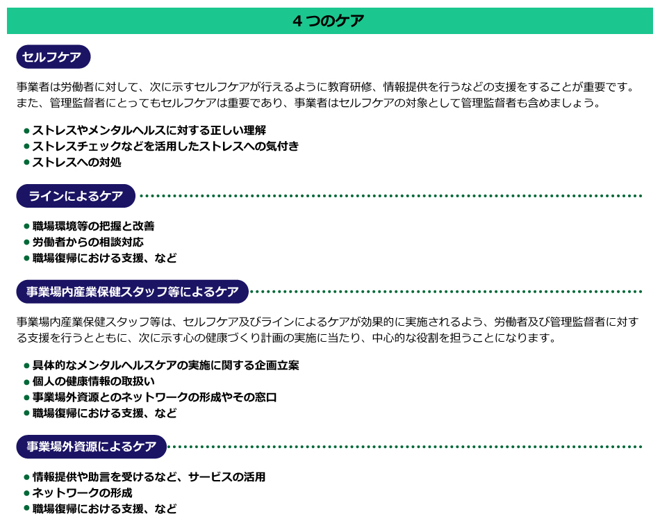 厚生労働省「職場における心の健康づくり」を参考に編集部で作成