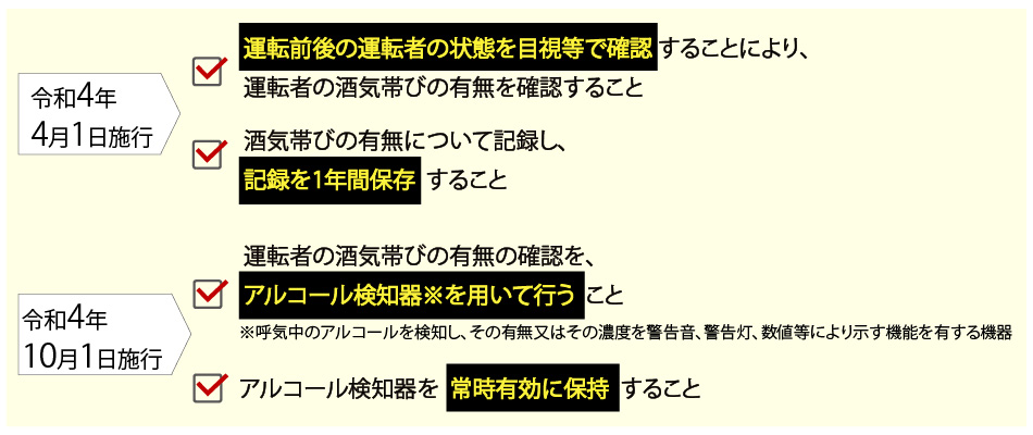 警視庁「事業所の飲酒運転根絶取組強化！」