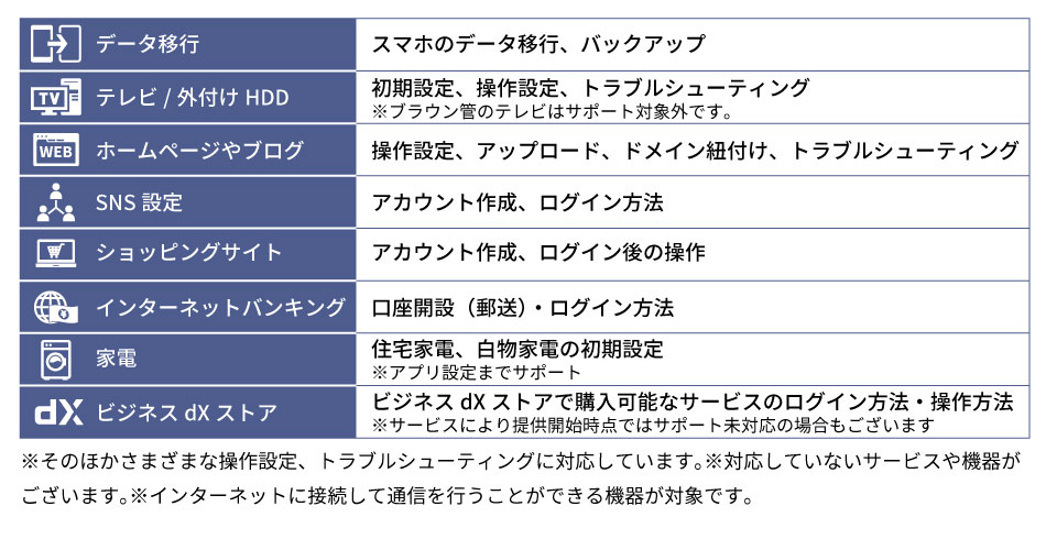 まるごとビジネスサポート