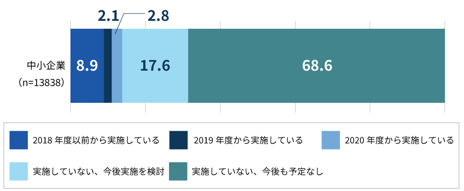 総務省「令和3年 情報通信白書」