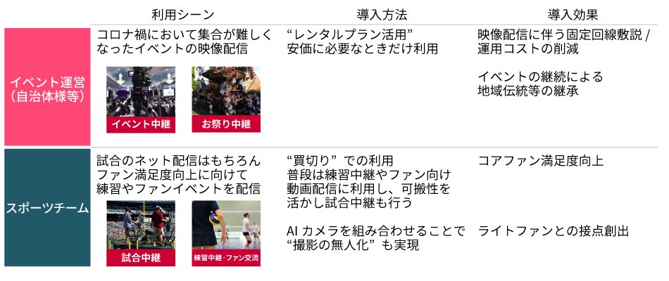 屋外のオンラインライブを円滑に行う「LiveU」とは?