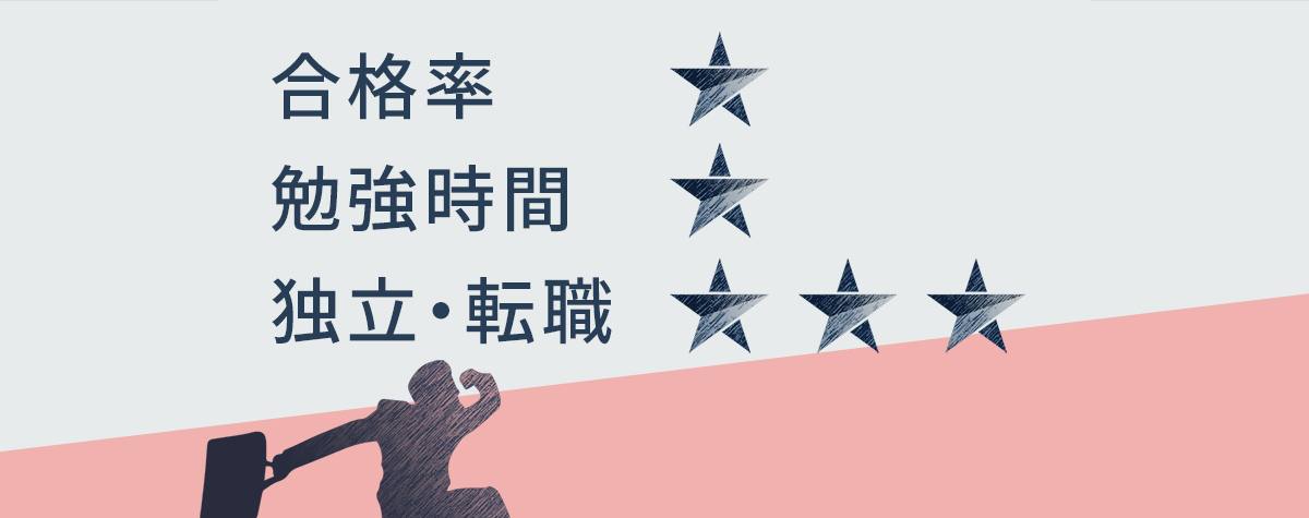 資格③ 宅地建物取引士(宅建士)