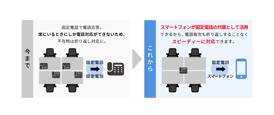 メリット3:在席確認の手間がない