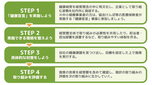 健康経営の取り組み方