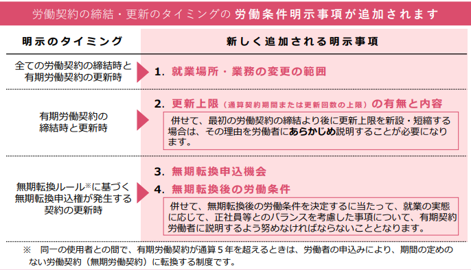 画像:企業が新たに説明しなければいけない3つの明示ルールとは