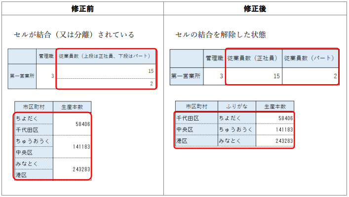 画像:(3)セルの結合をしていないか
