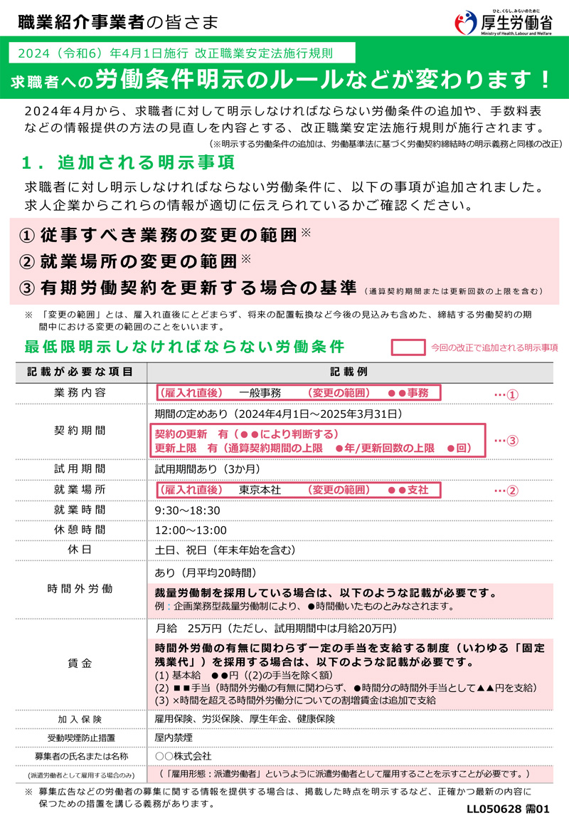 画像:2024年4月、求職者に対して明示しなければならない労働条件が追加される