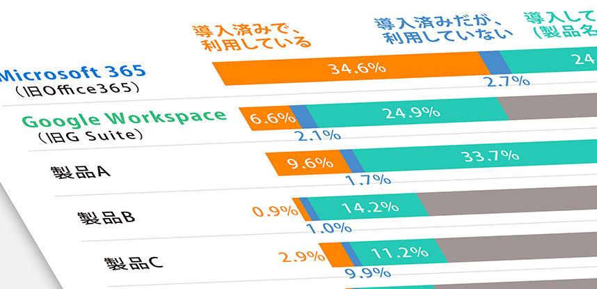 ＜第1回＞利用者目線で徹底比較！ Microsoft 365 と Google Workspace の導入メリットの違い