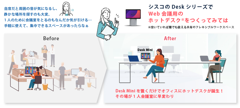 シスコのDeskシリーズでWeb会議用のホットデスクをつくってみては