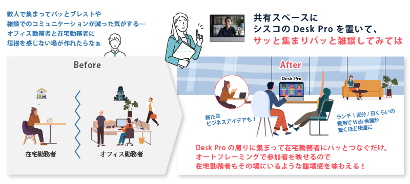 共有スペースにシスコのDesk Proを置いて、サッと集まりパッと雑談してみては
