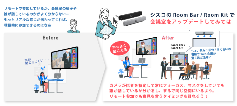 シスコのRoom Bar/Room Kitで会議をアップデートしてみては