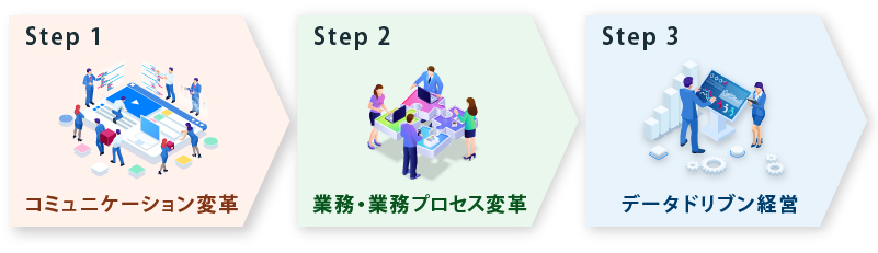 画像:中小企業における働き方はこう変わる(予測)