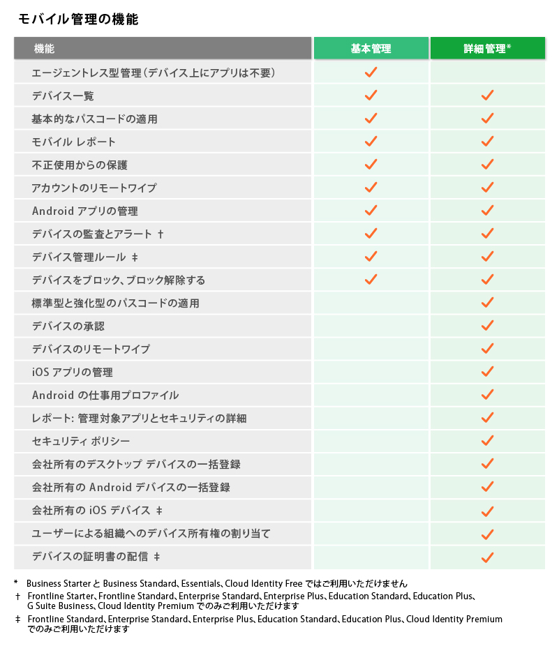画像:モバイル管理の機能