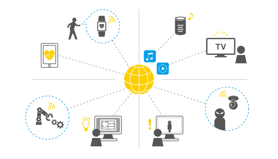 図:「IoT」概要説明