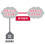 出典：デジタル庁「ガバメントクラウド」（2023年9月）