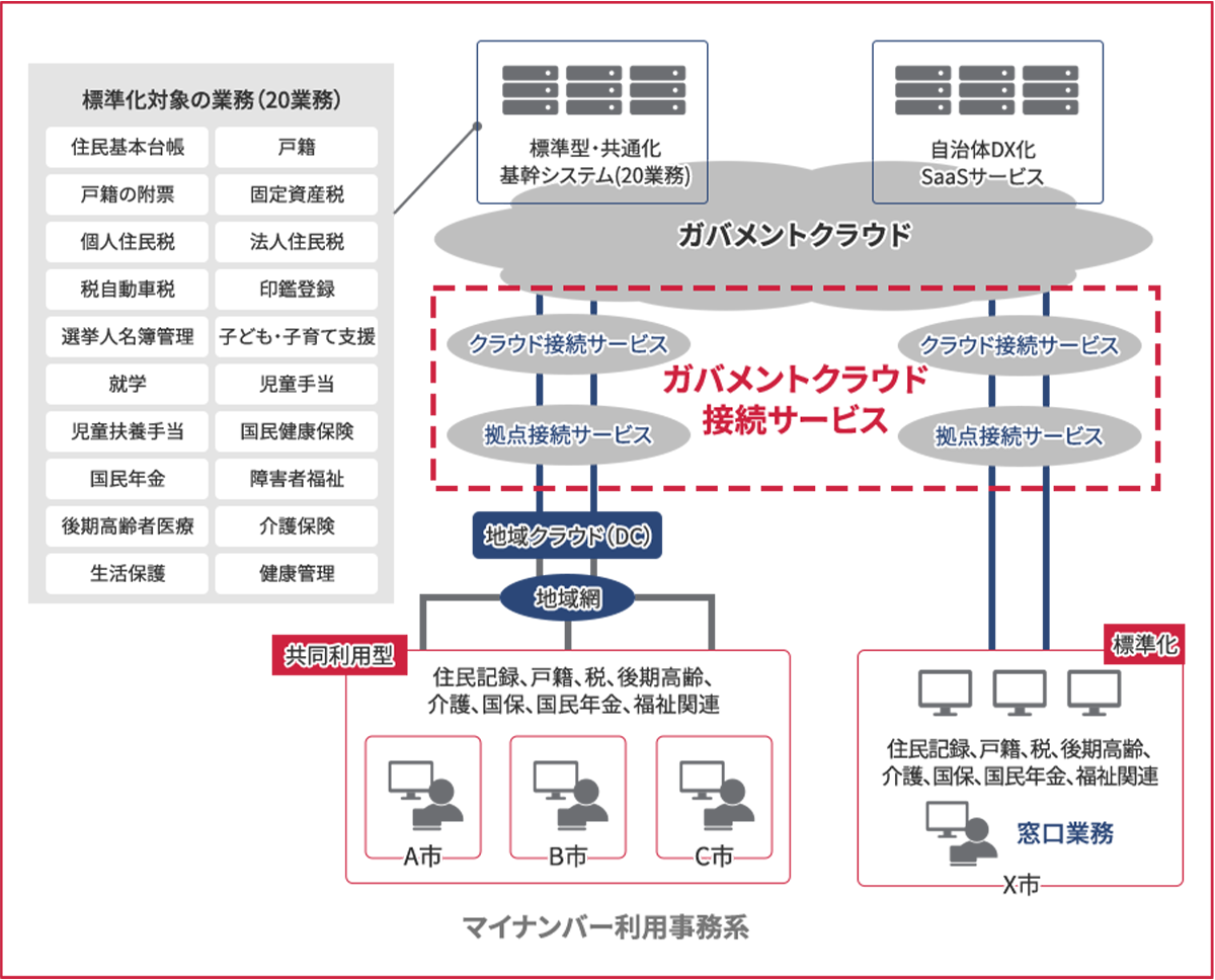 サービス提供イメージ