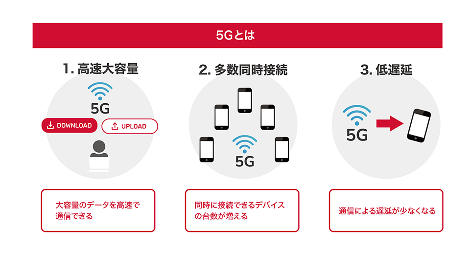 4Gと5Gの違い