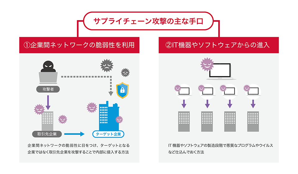 「サプライチェーン攻撃」の危険性