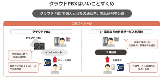 画像:クラウドPBXはいいことずくめ