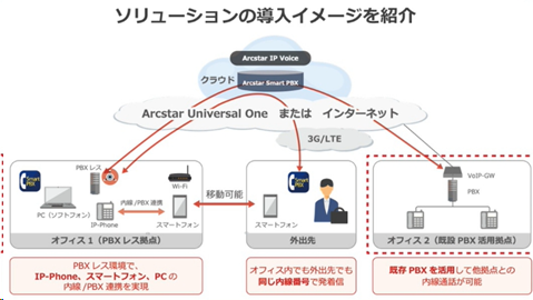 画像:ソリューションの導入イメージを紹介