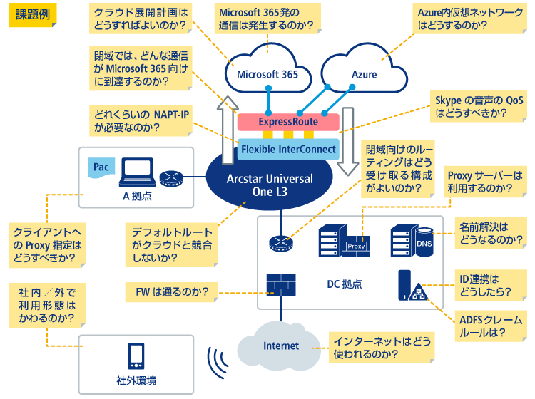 図:ダウンのリスクはクラウドだけとは限らない