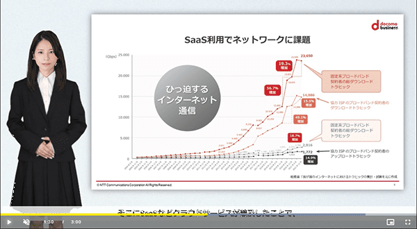 課題を理解する！Web会議が重くなる原因はインターネットトラフィックと社内の〇〇〇にある？