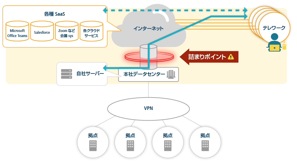 画像：「パイプ詰まり」は1カ所！